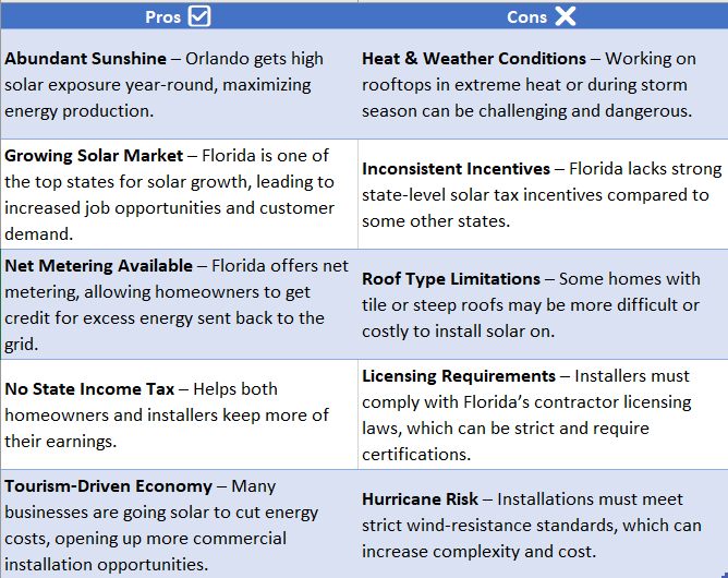 solar installer in Orlando