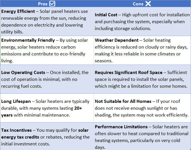 solar panel heater